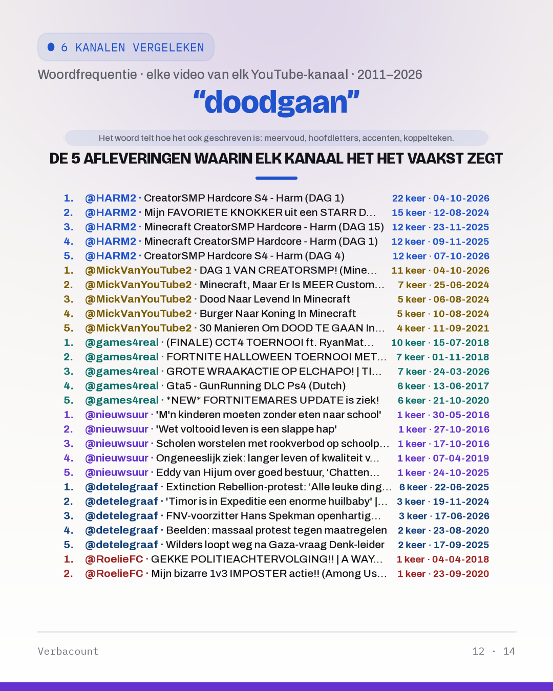 12_doodgaan_episodes