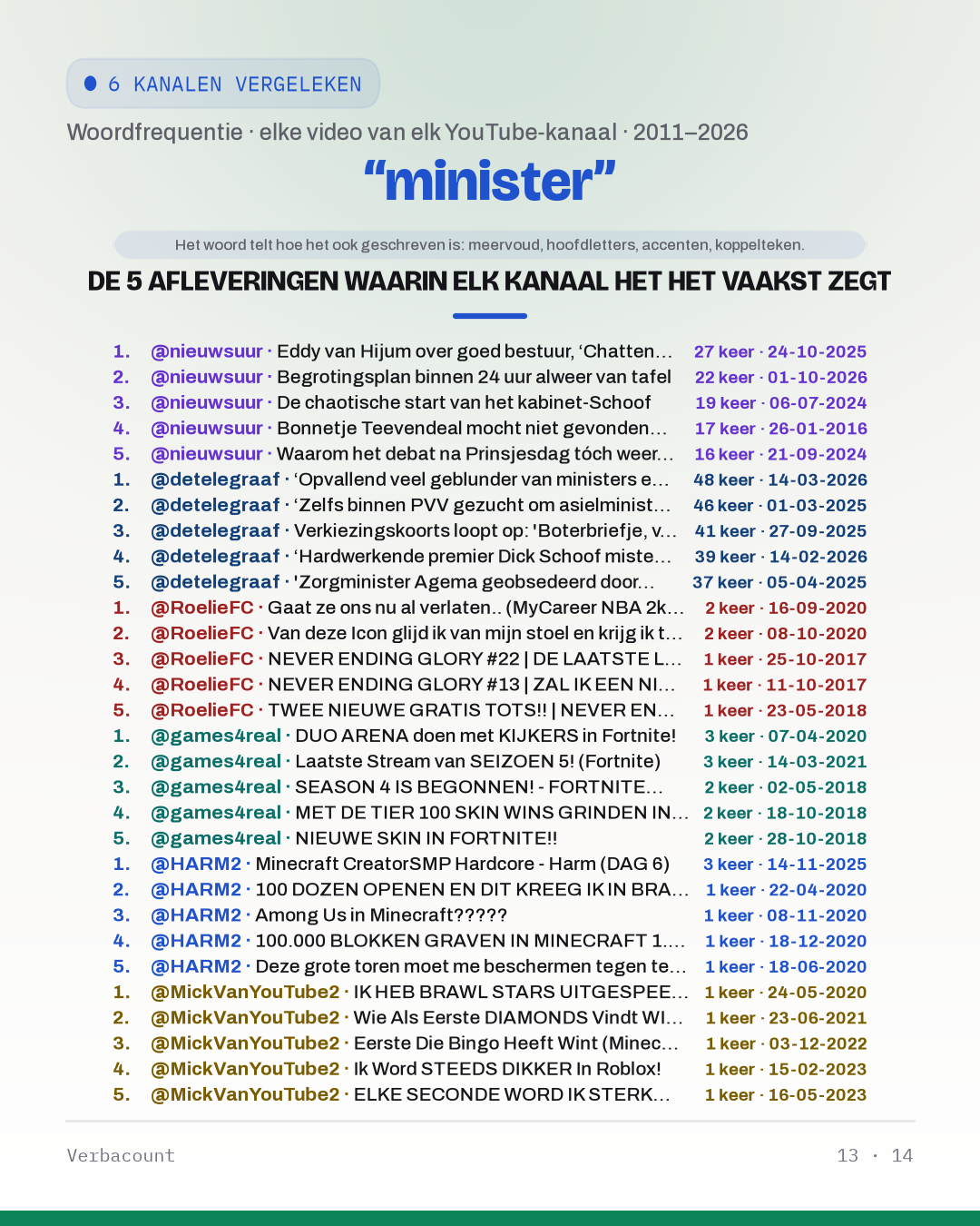 13_minister_episodes