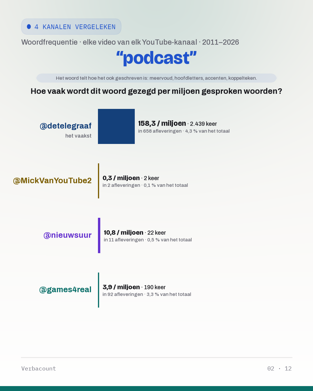 02_podcast