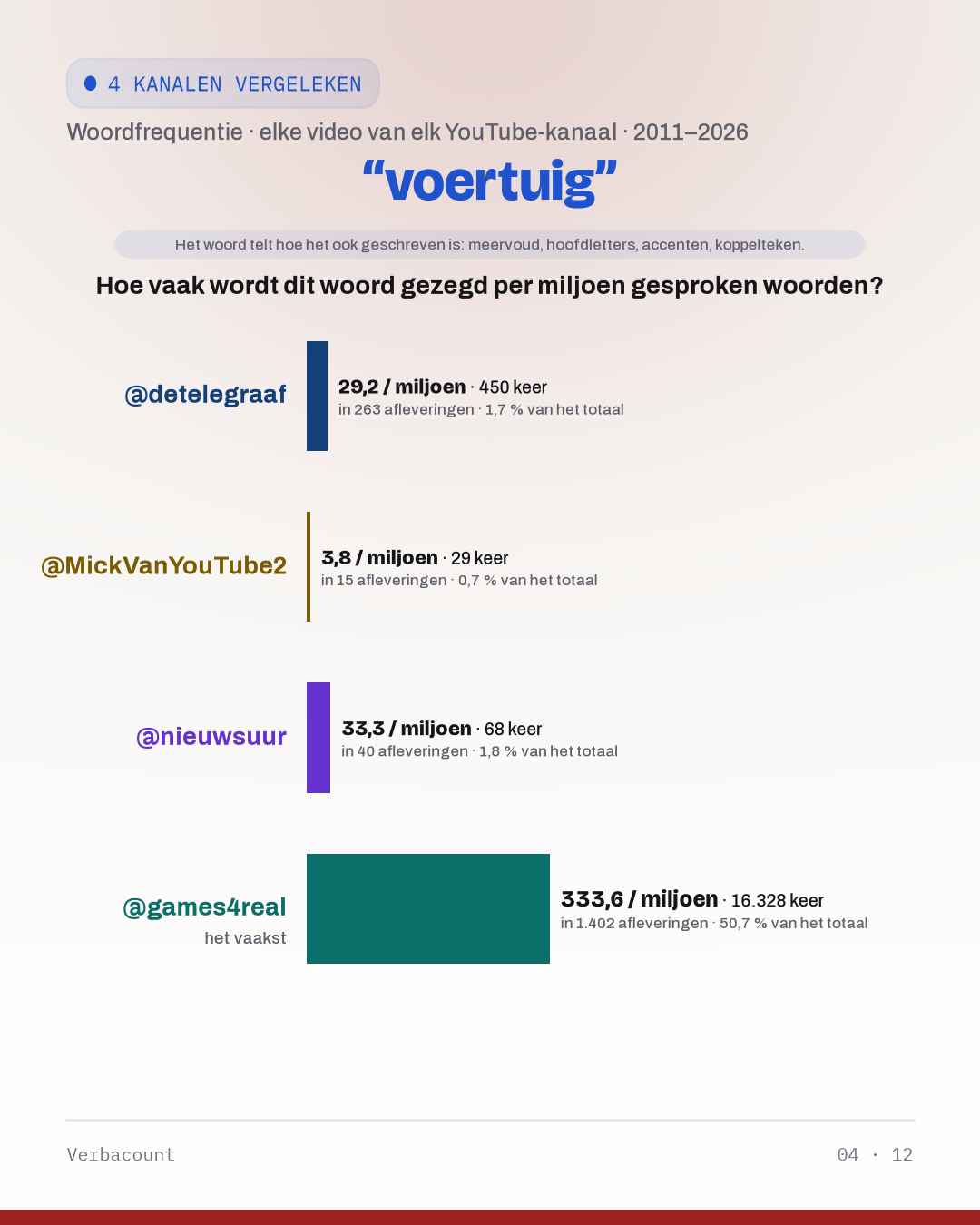04_voertuig
