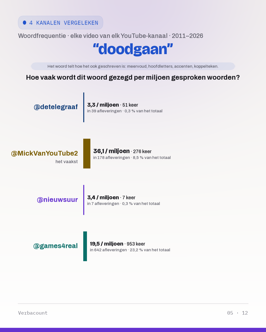 05_doodgaan
