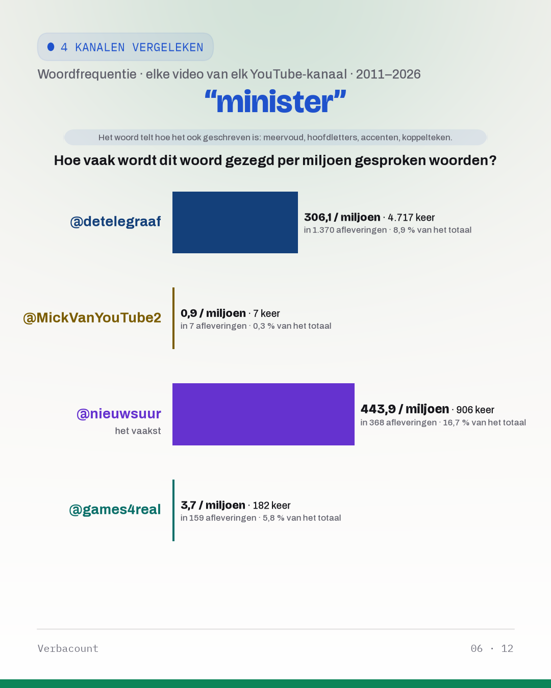 06_minister