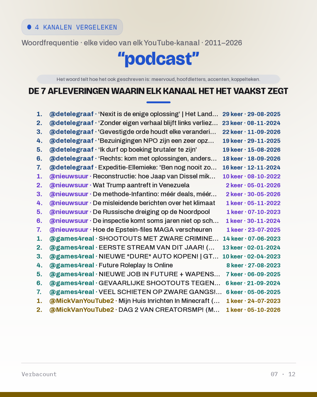 07_podcast_episodes