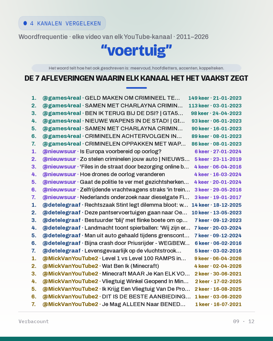 09_voertuig_episodes