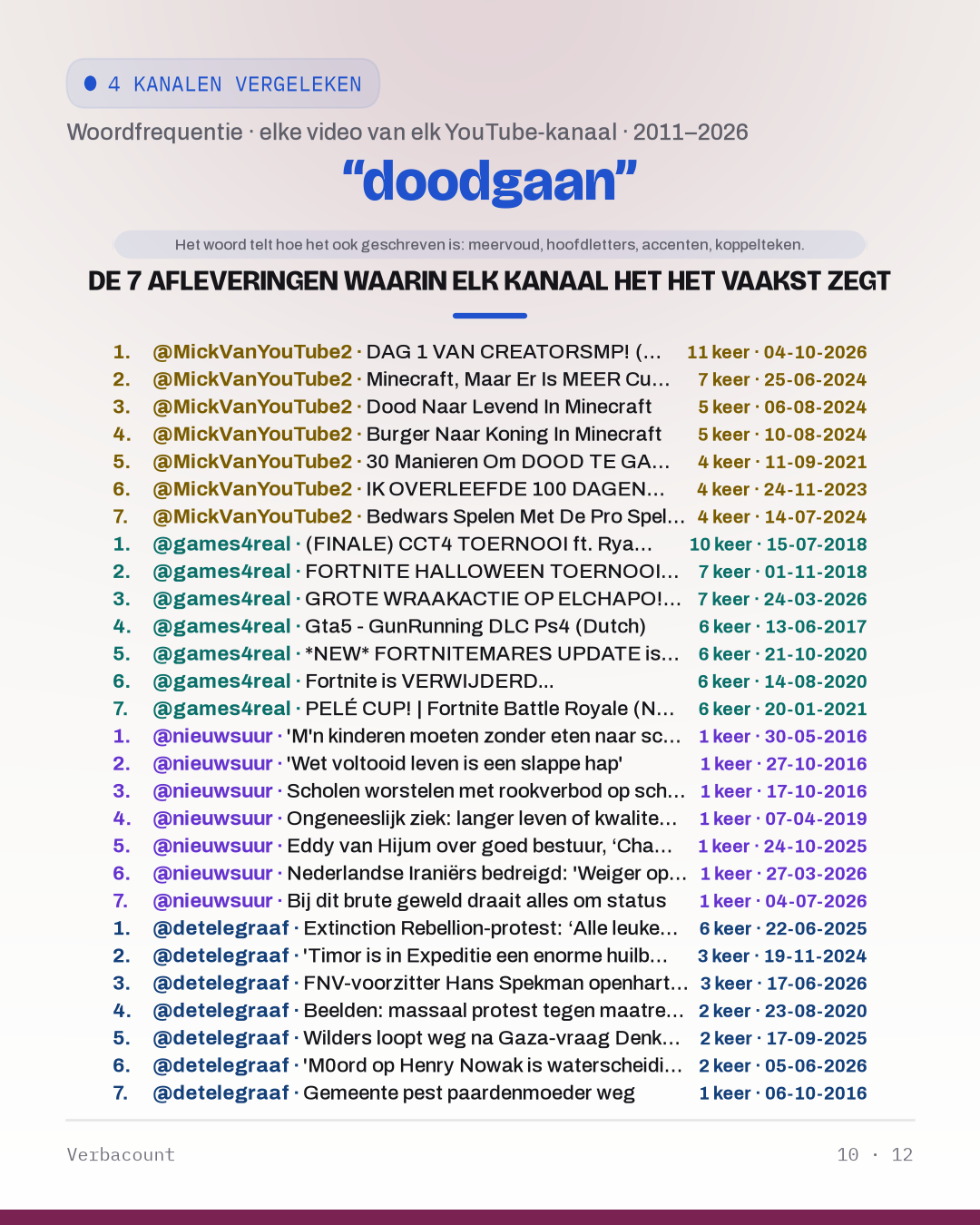 10_doodgaan_episodes