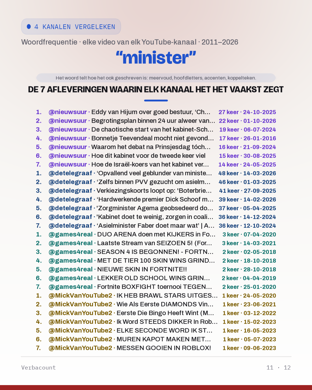11_minister_episodes