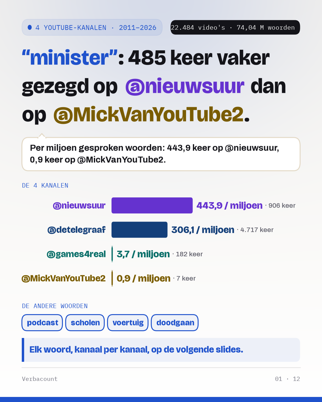 Poster: de conclusie, groot