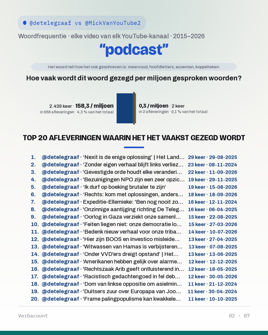 02_podcast