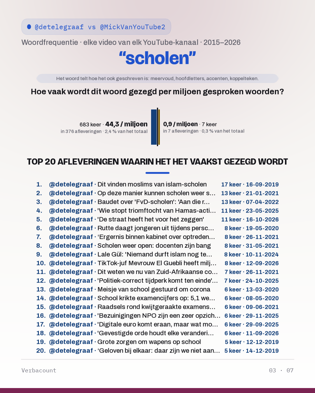 03_schol