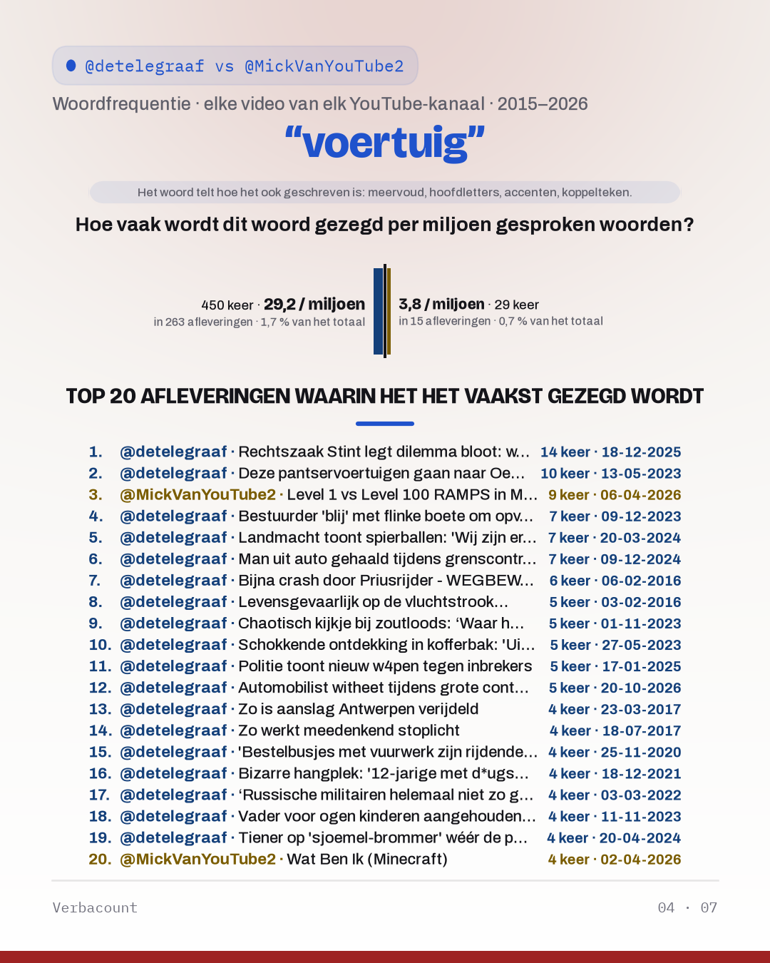 04_voertuig