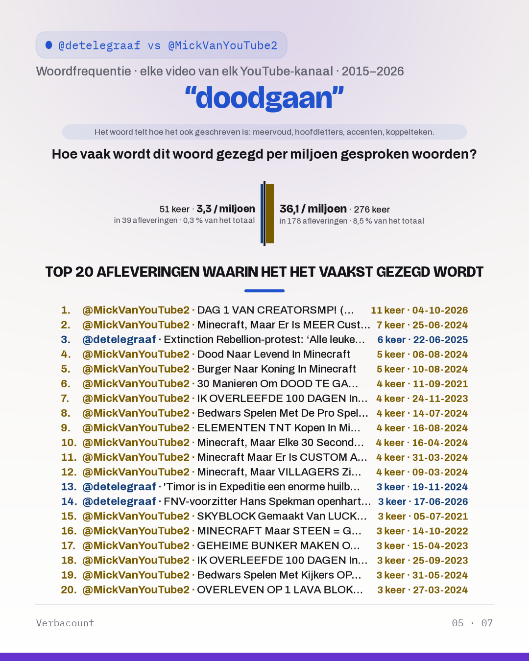 05_doodgaan