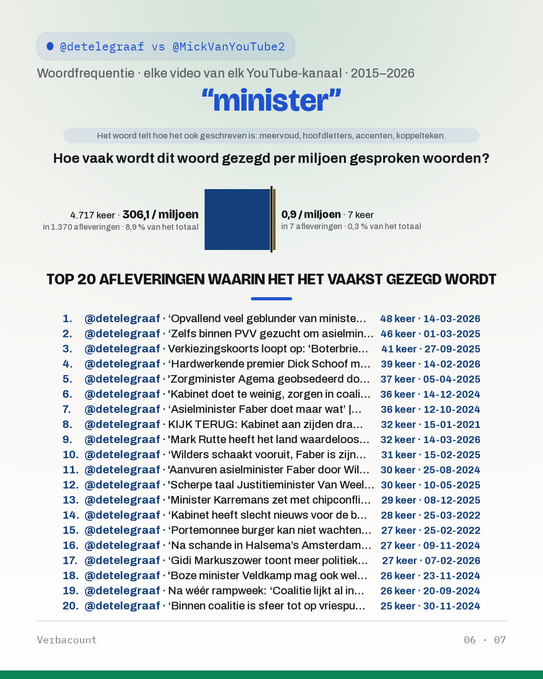 06_minister