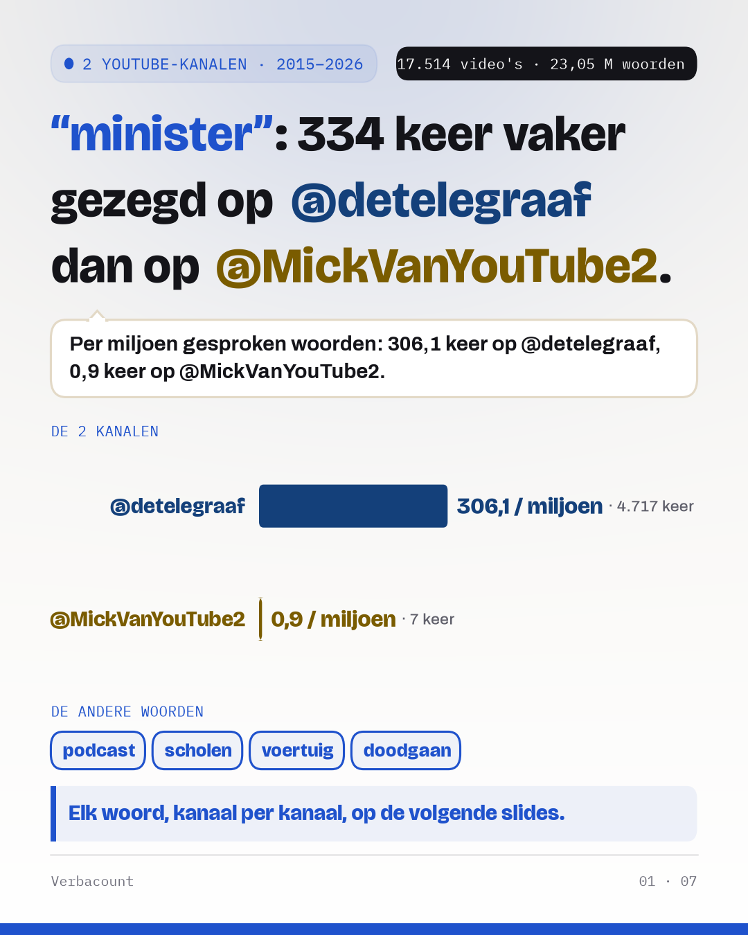 Poster: de conclusie, groot