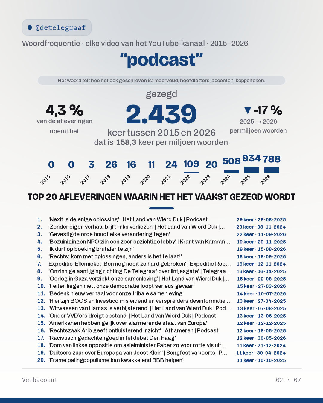 02_podcast