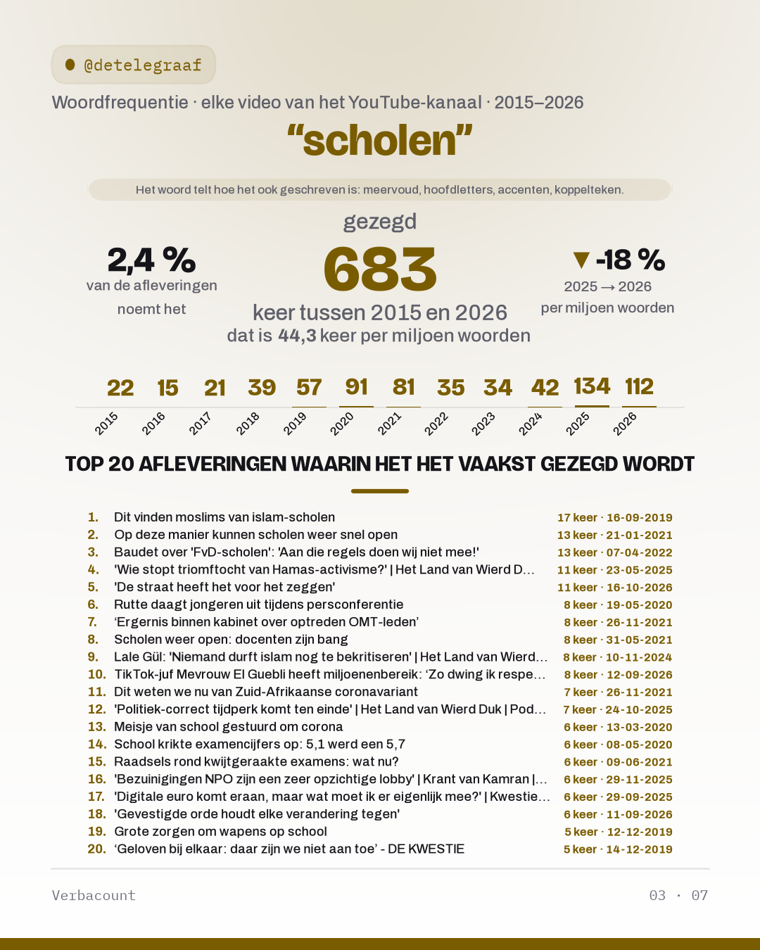 03_schol