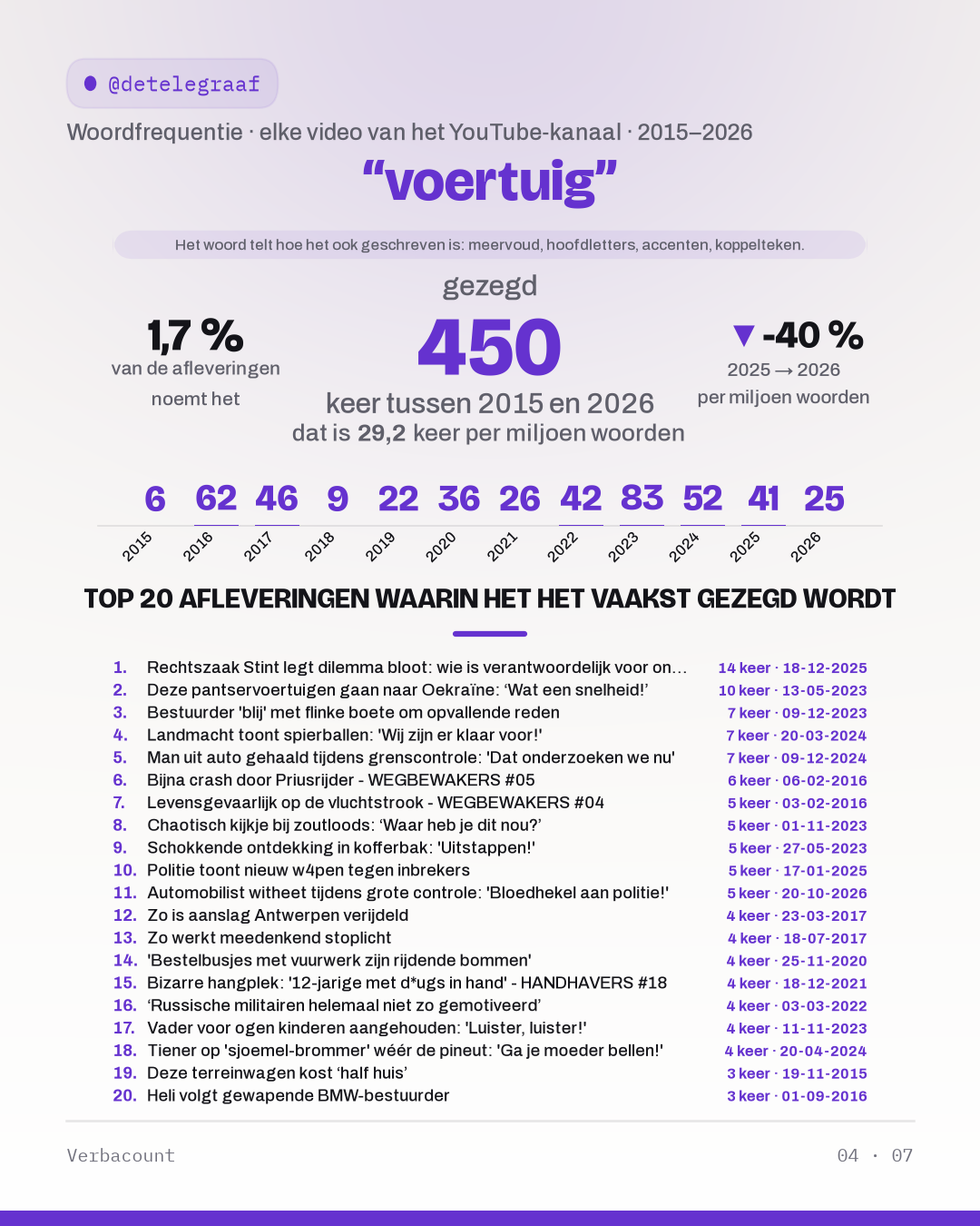 04_voertuig