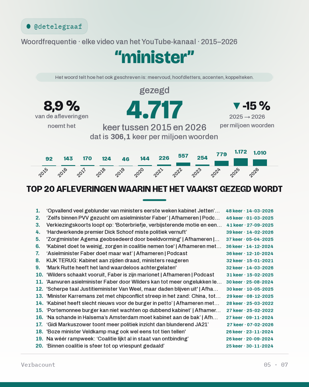 05_minister