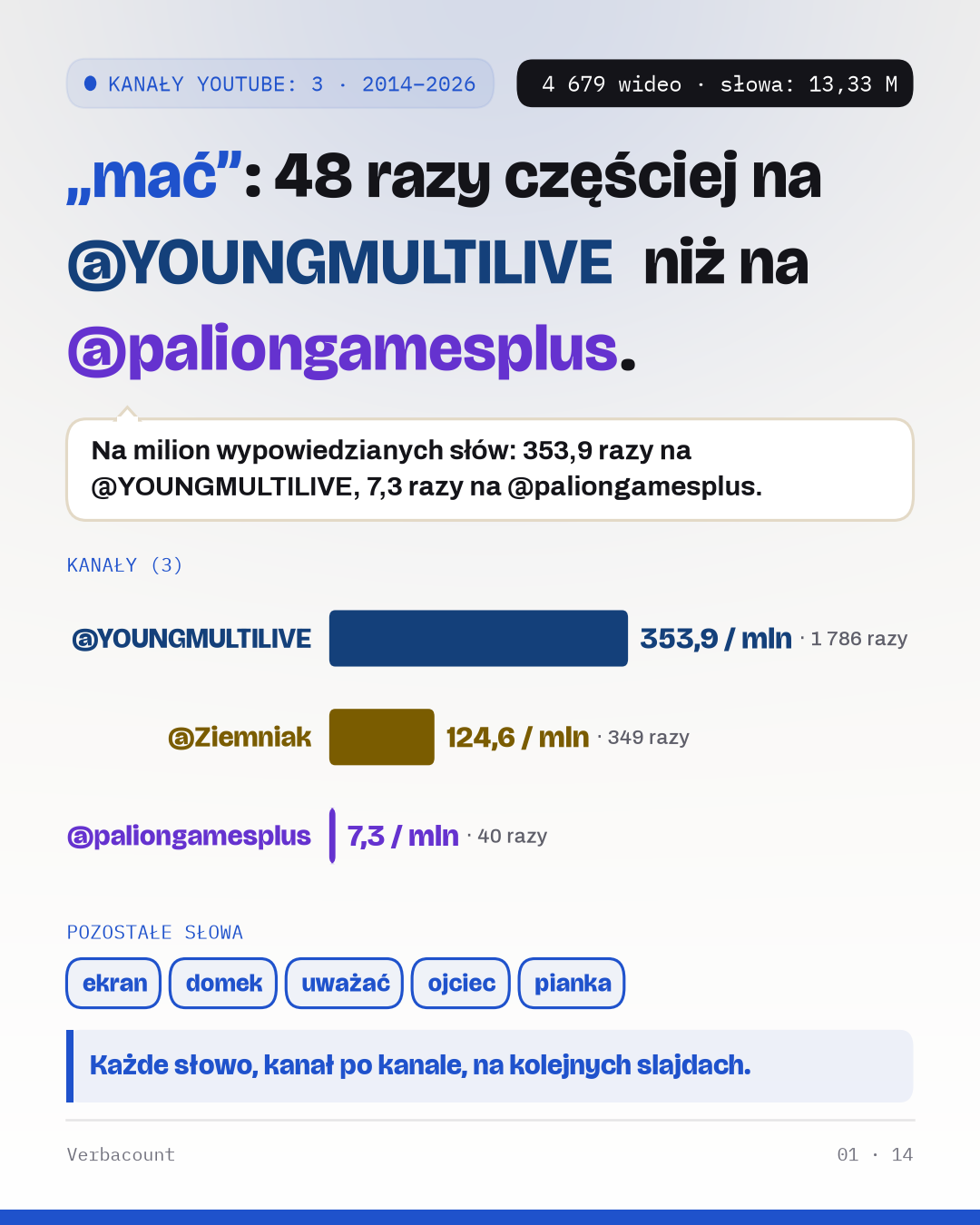 3 channels compared