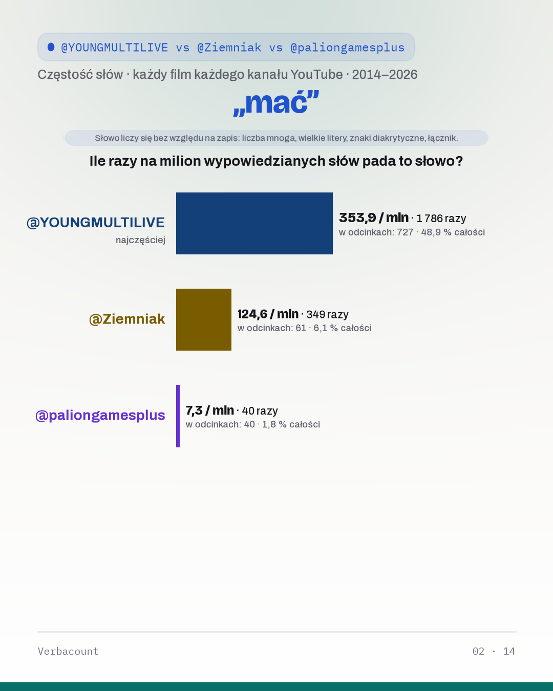 02_mac