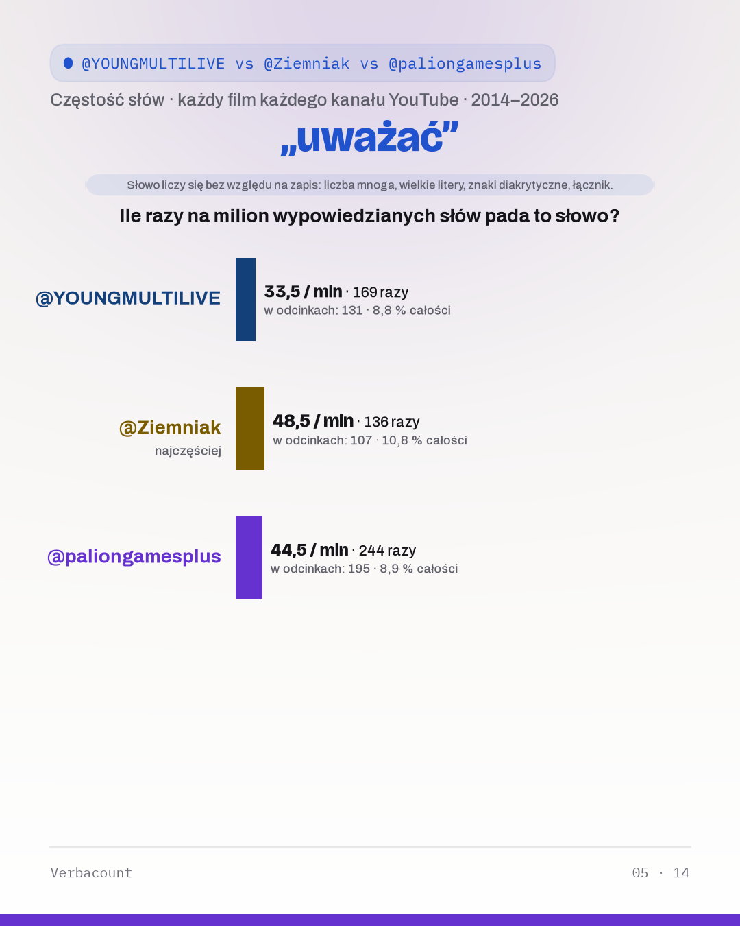 05_uwazac