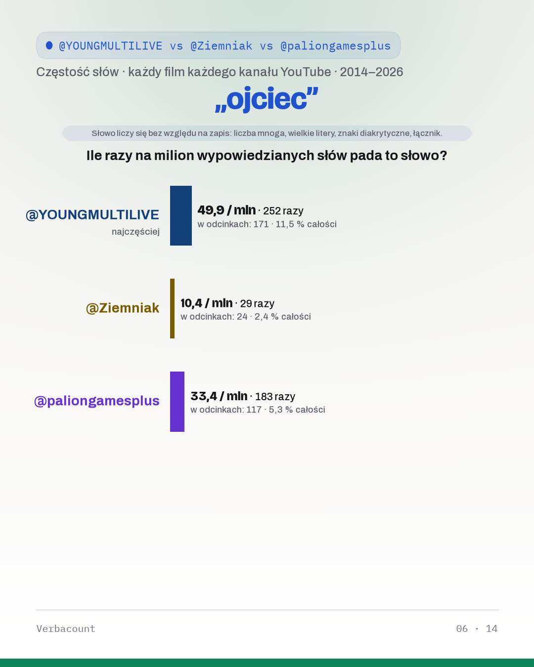 06_ojciec