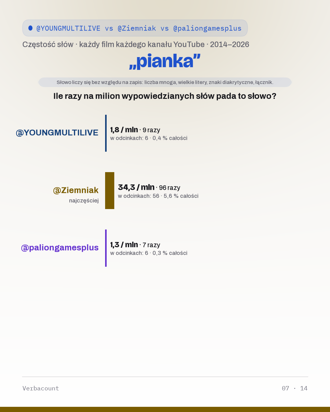 07_pianka