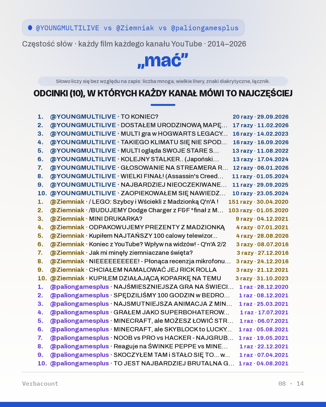 08_mac_episodes