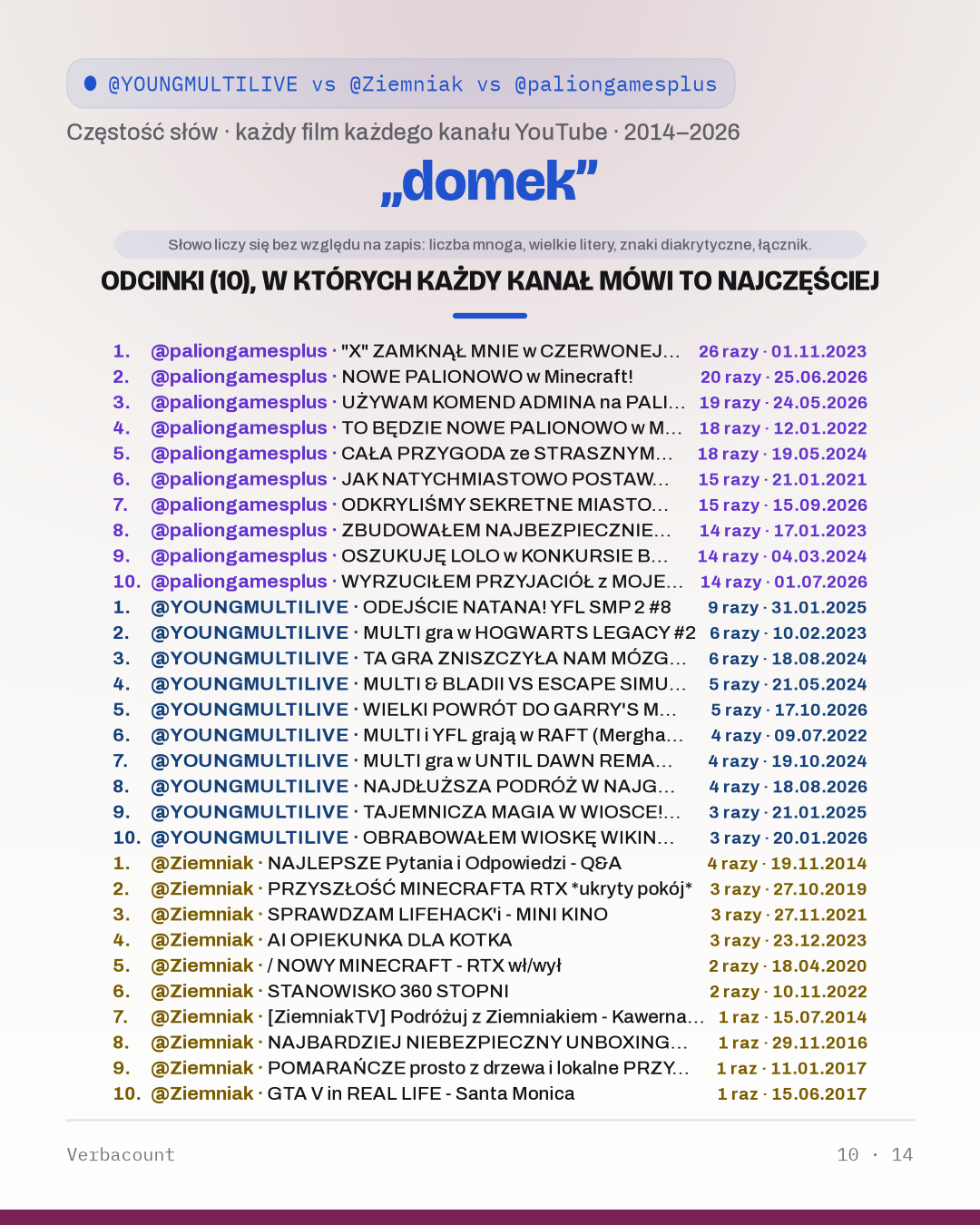 10_domek_episodes