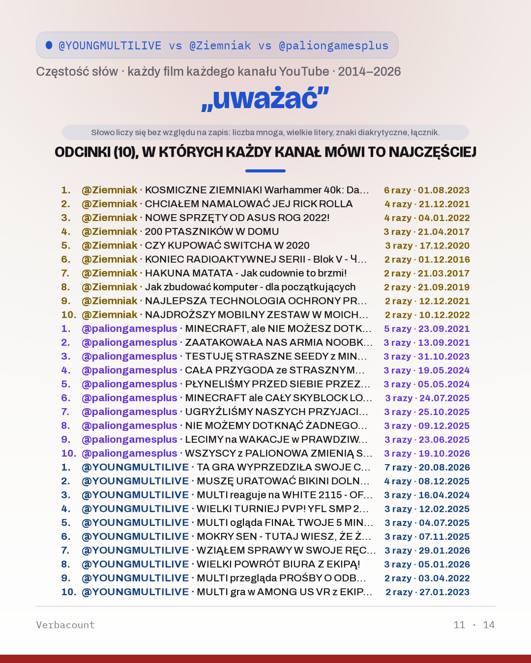 11_uwazac_episodes