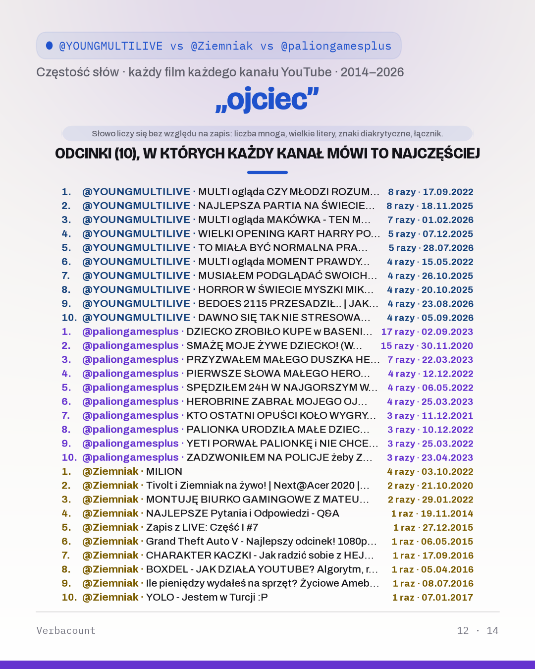 12_ojciec_episodes