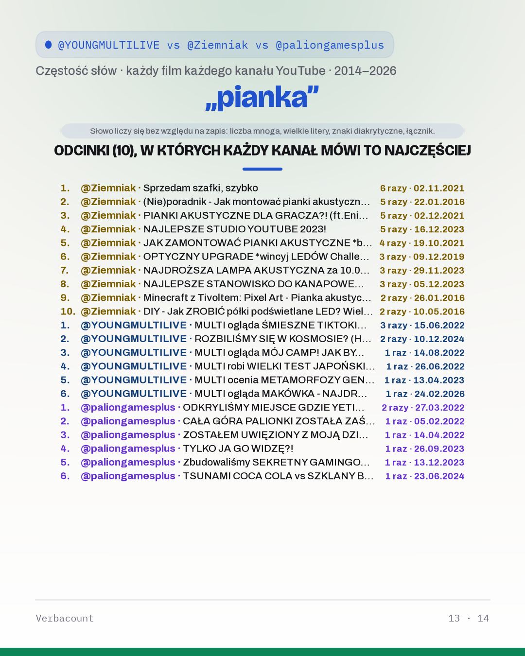 13_pianka_episodes