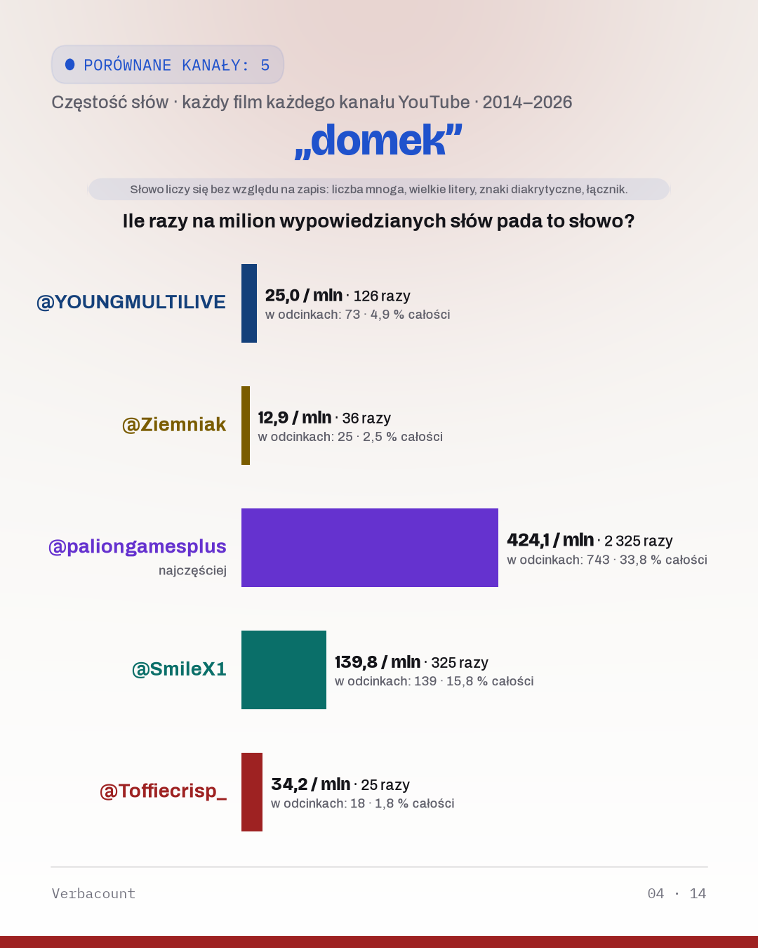 04_domek