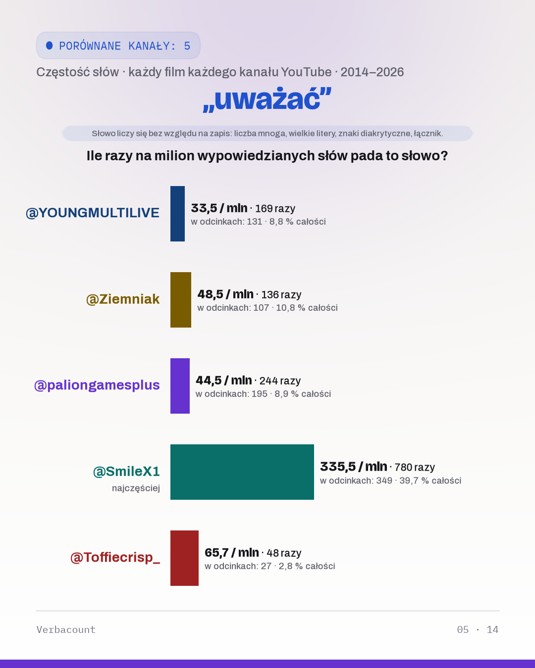 05_uwazac
