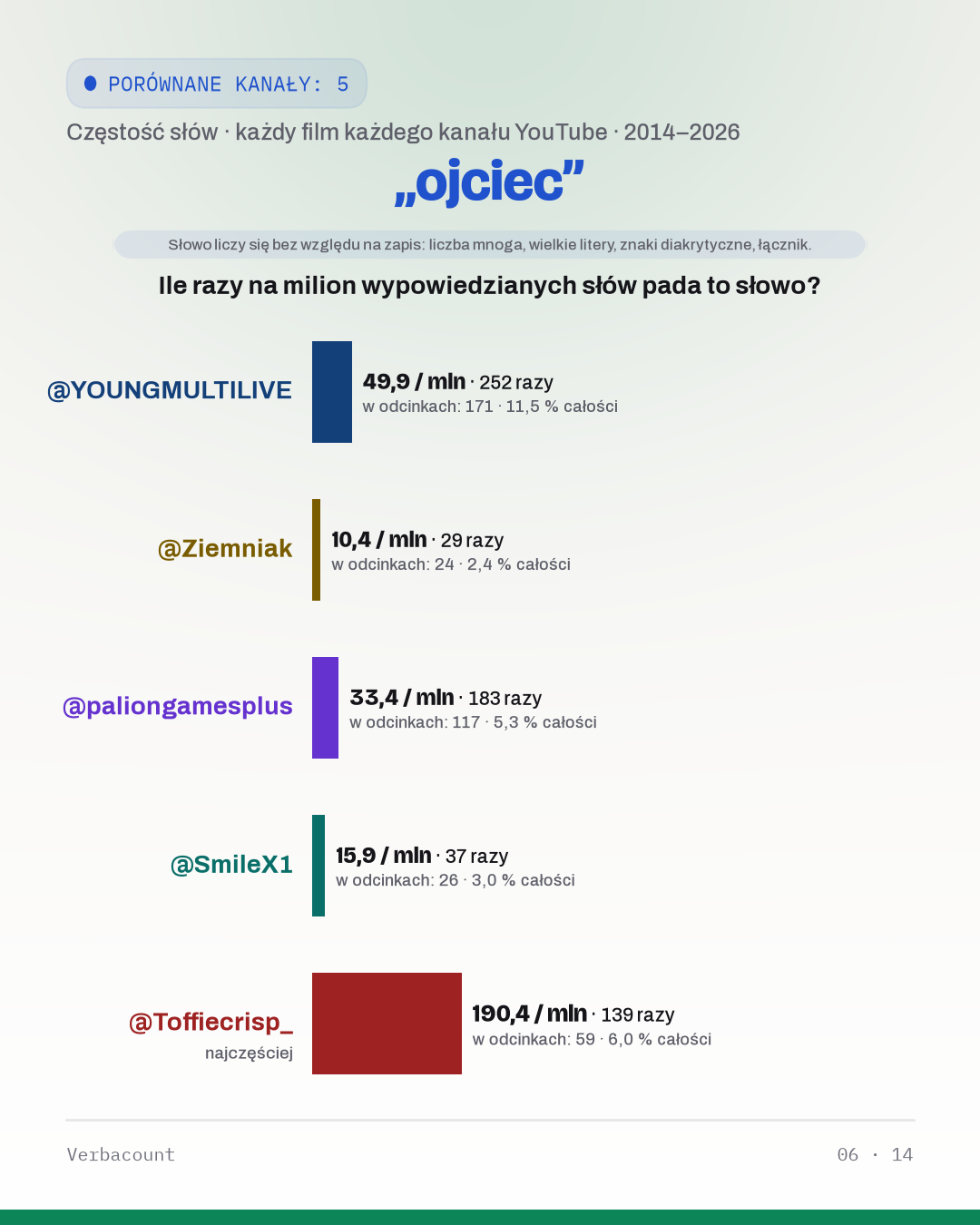 06_ojciec