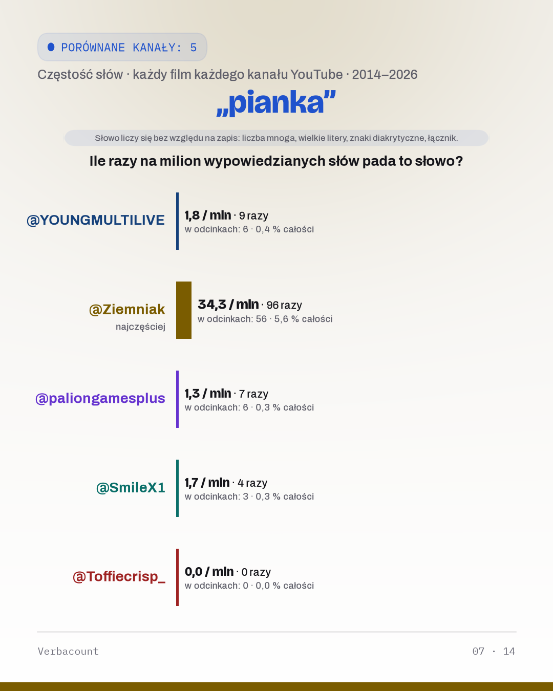 07_pianka