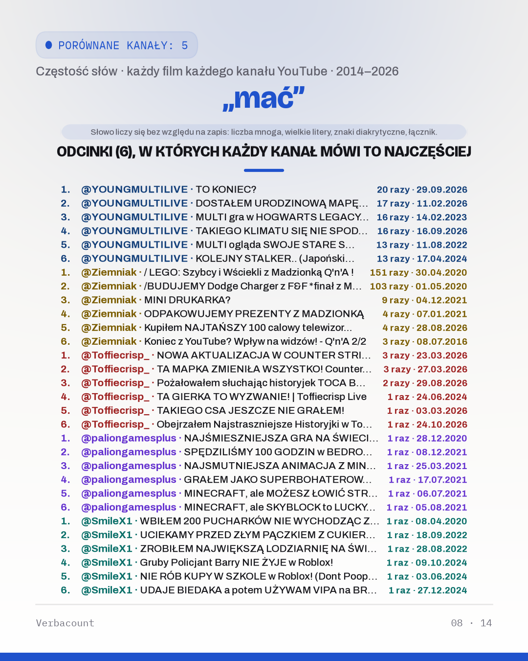 08_mac_episodes