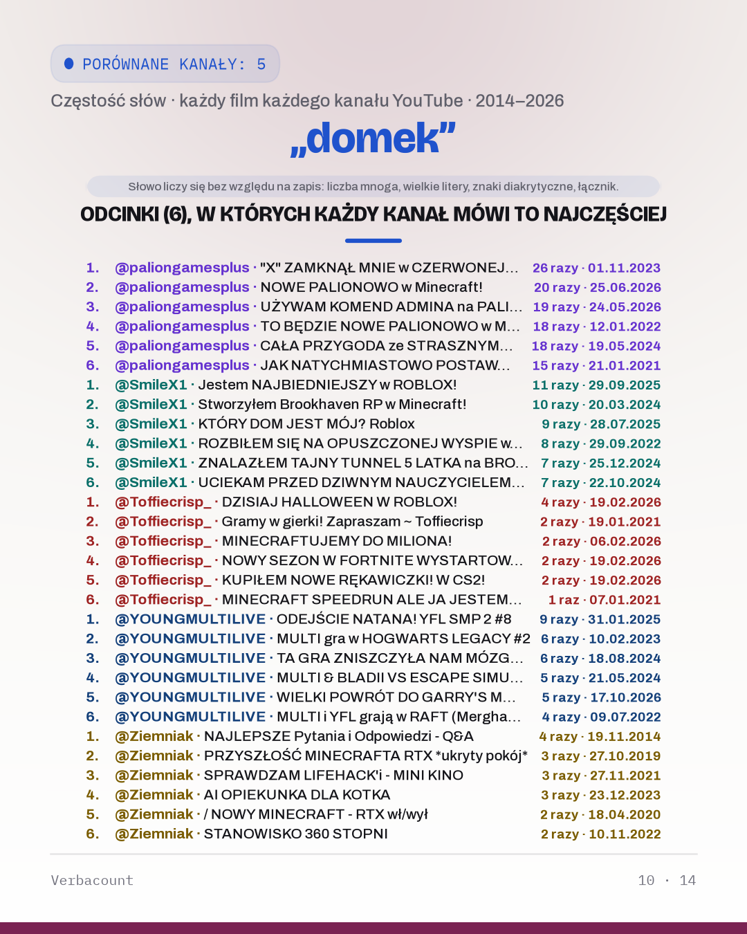 10_domek_episodes