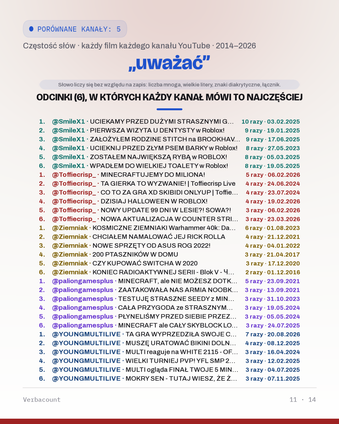 11_uwazac_episodes