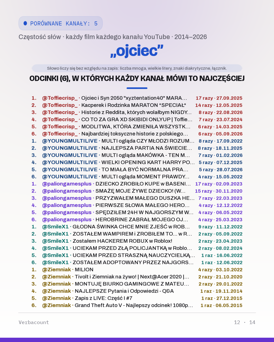 12_ojciec_episodes