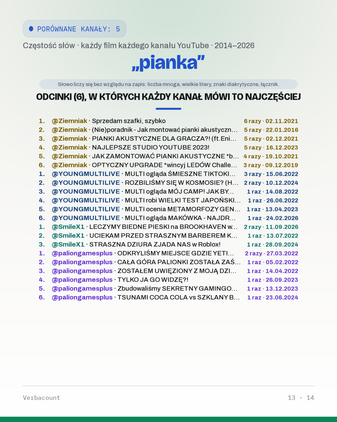 13_pianka_episodes