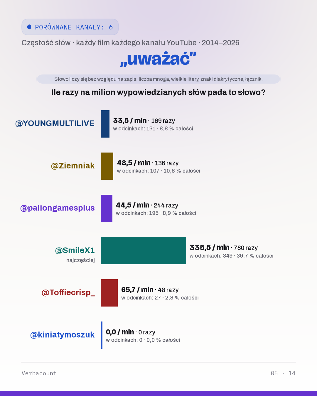 05_uwazac