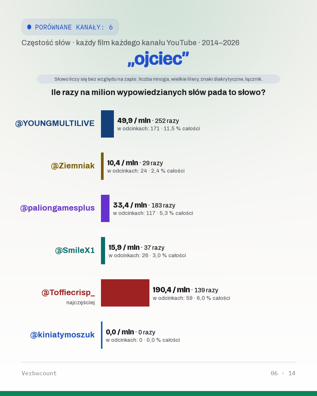 06_ojciec
