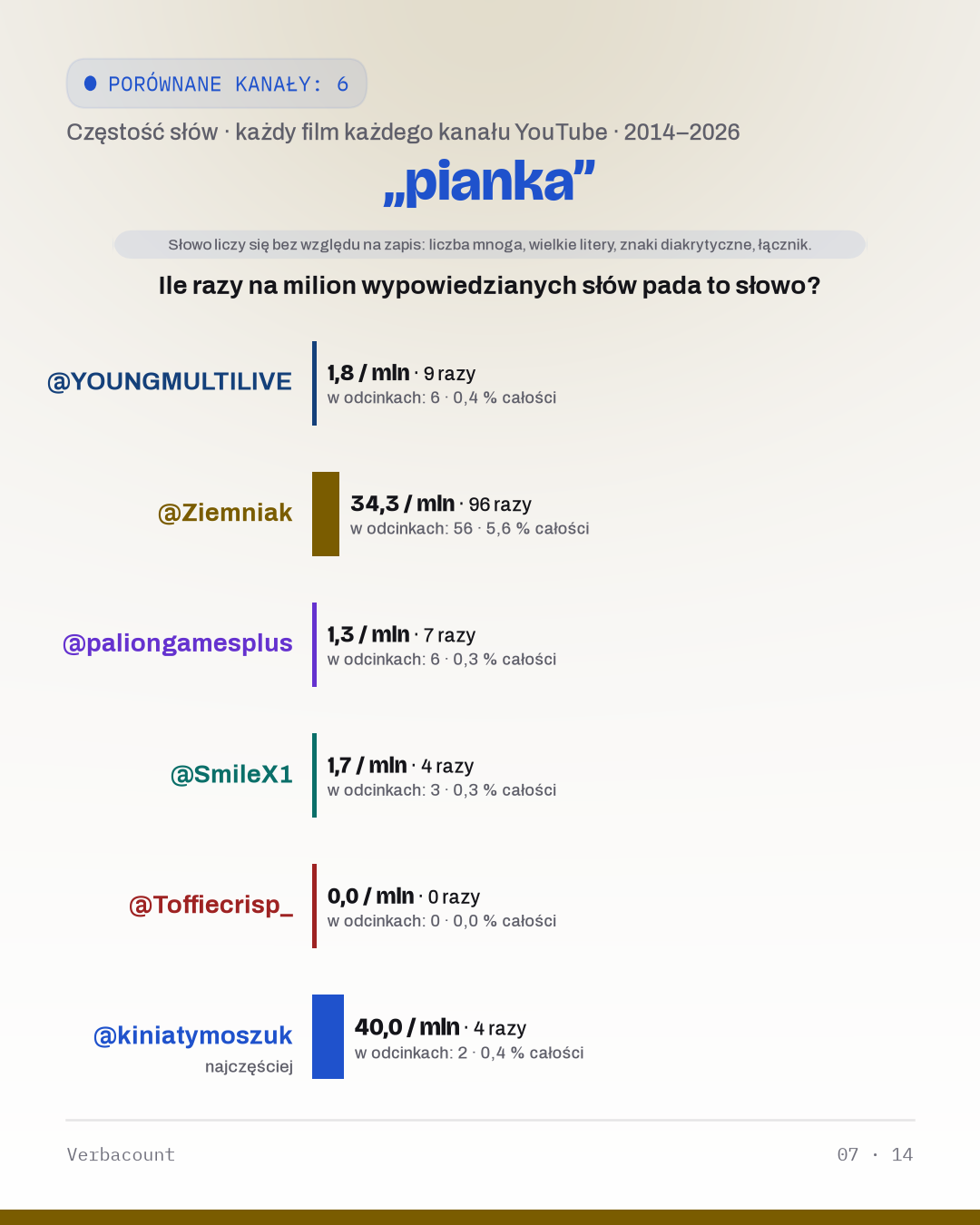 07_pianka