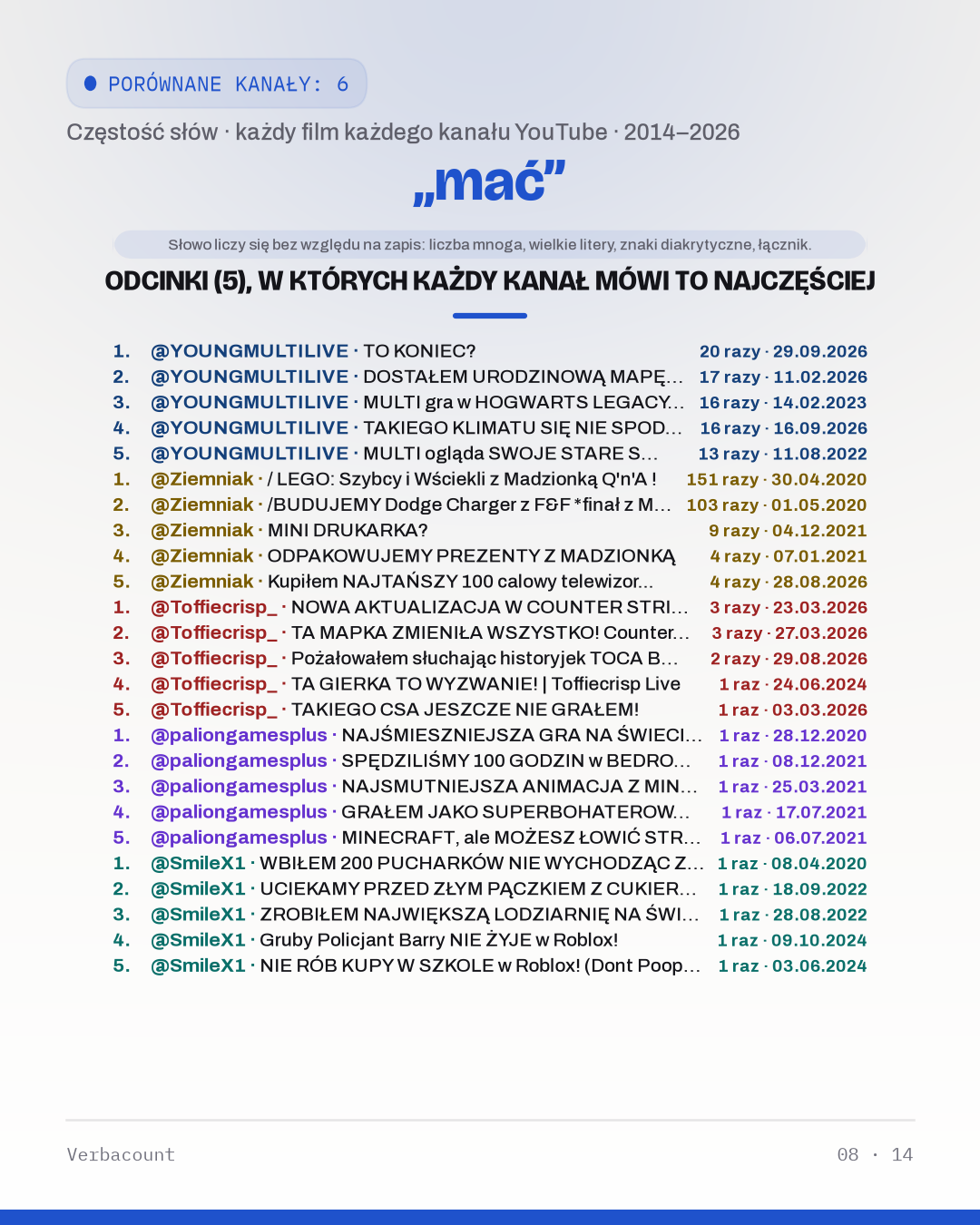 08_mac_episodes