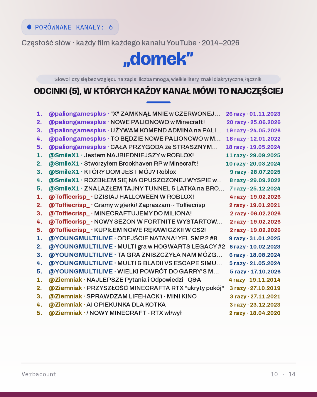 10_domek_episodes