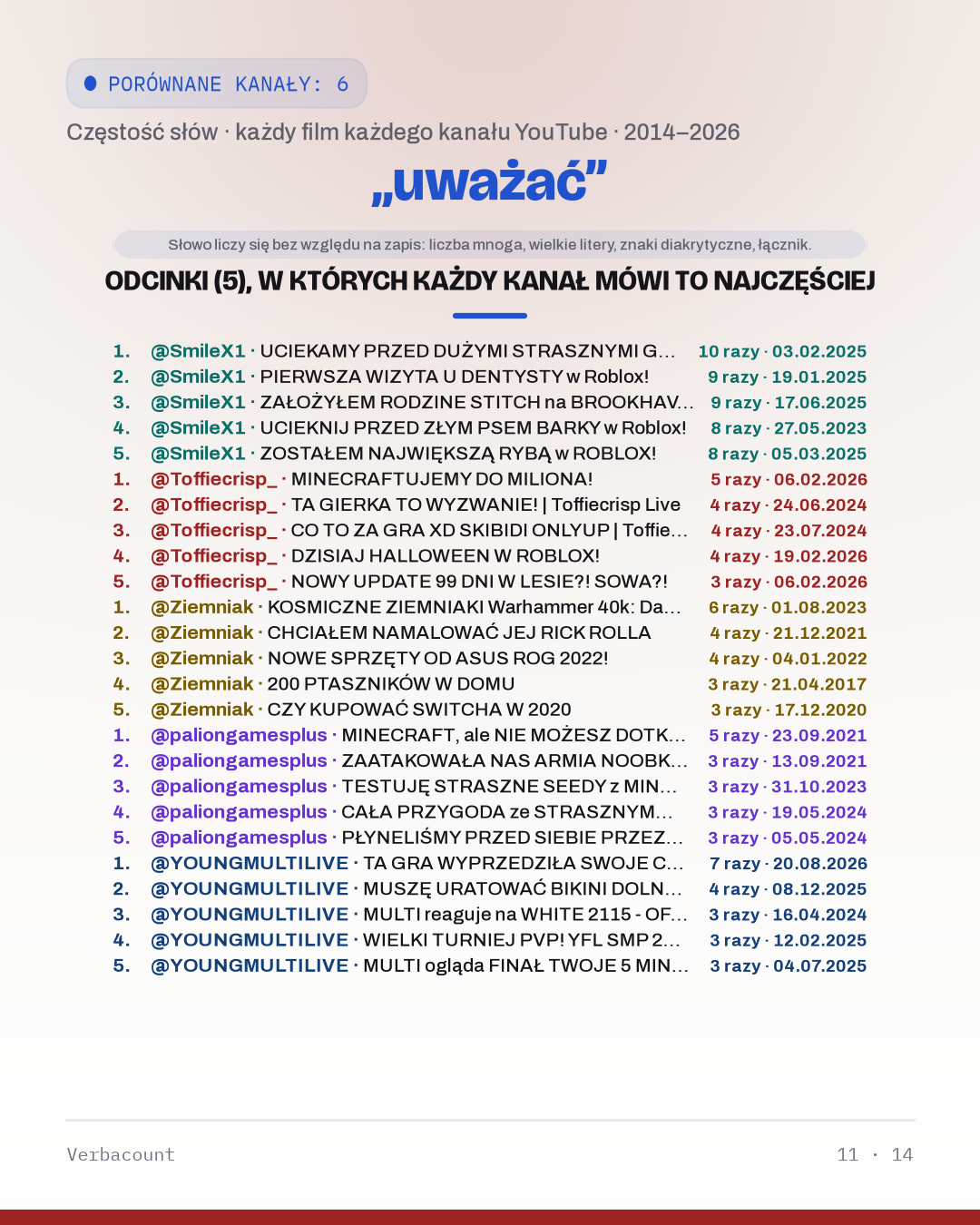 11_uwazac_episodes