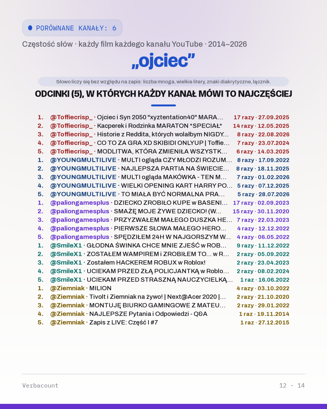 12_ojciec_episodes