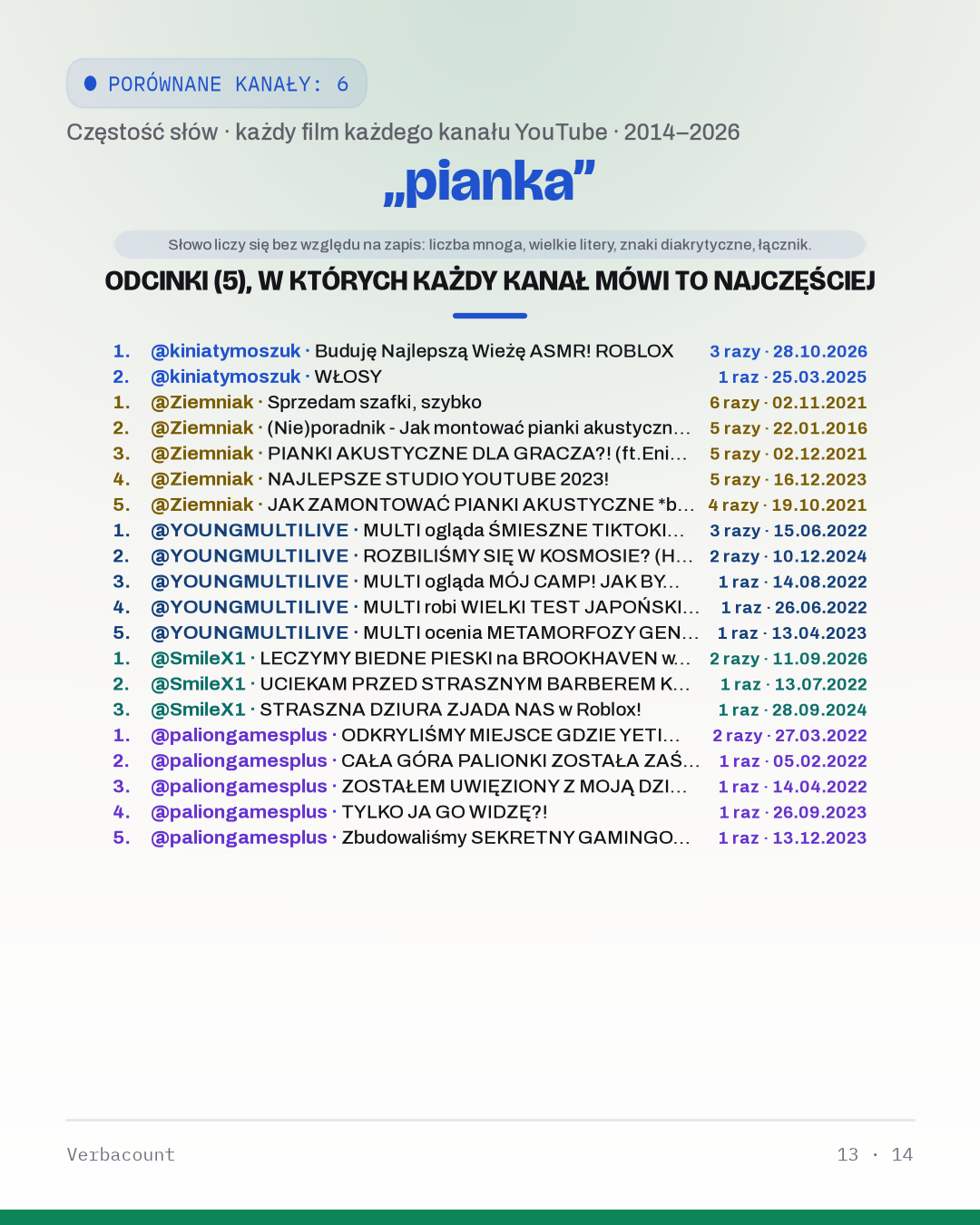 13_pianka_episodes