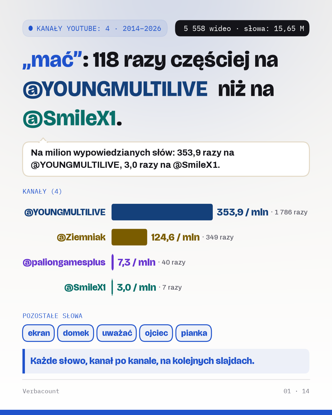 4 channels compared