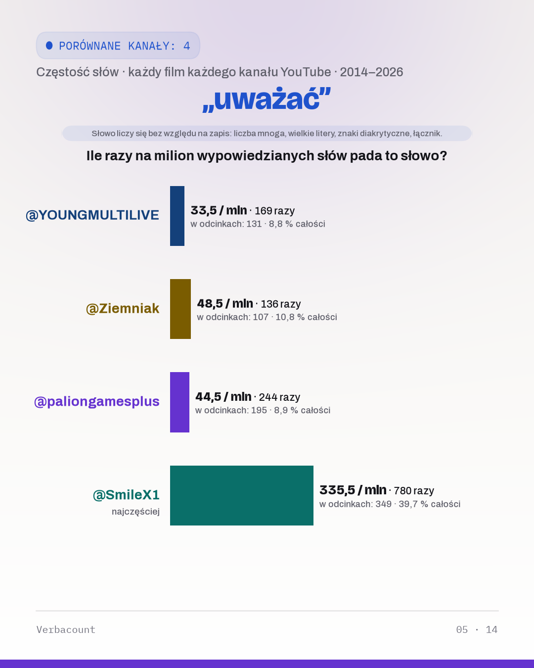 05_uwazac